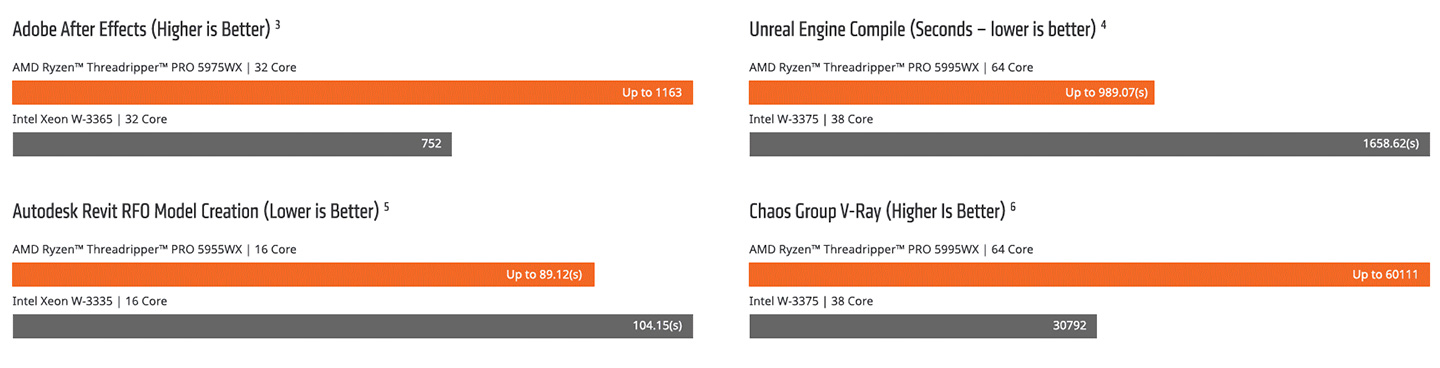 benchmark