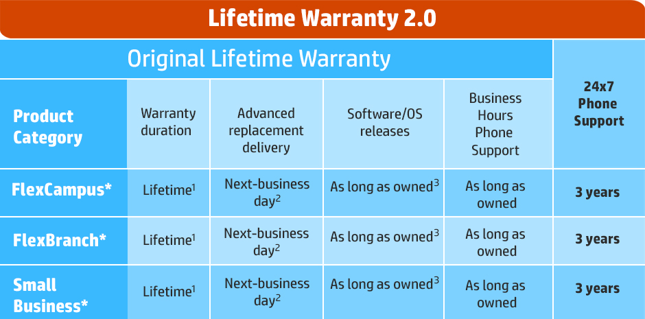 Lifetime warranty 2.0. Original Lifetime warranty. 