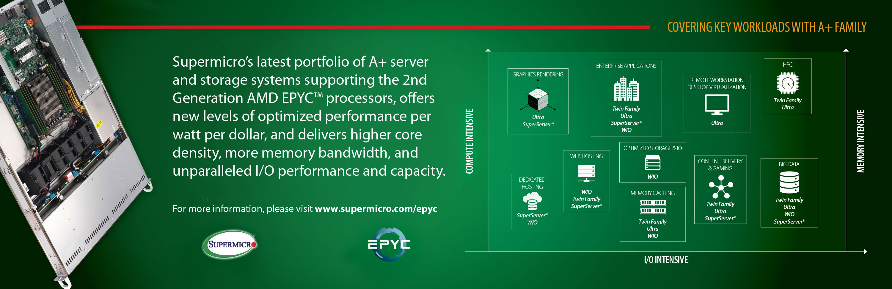 Supermicro A+ Server