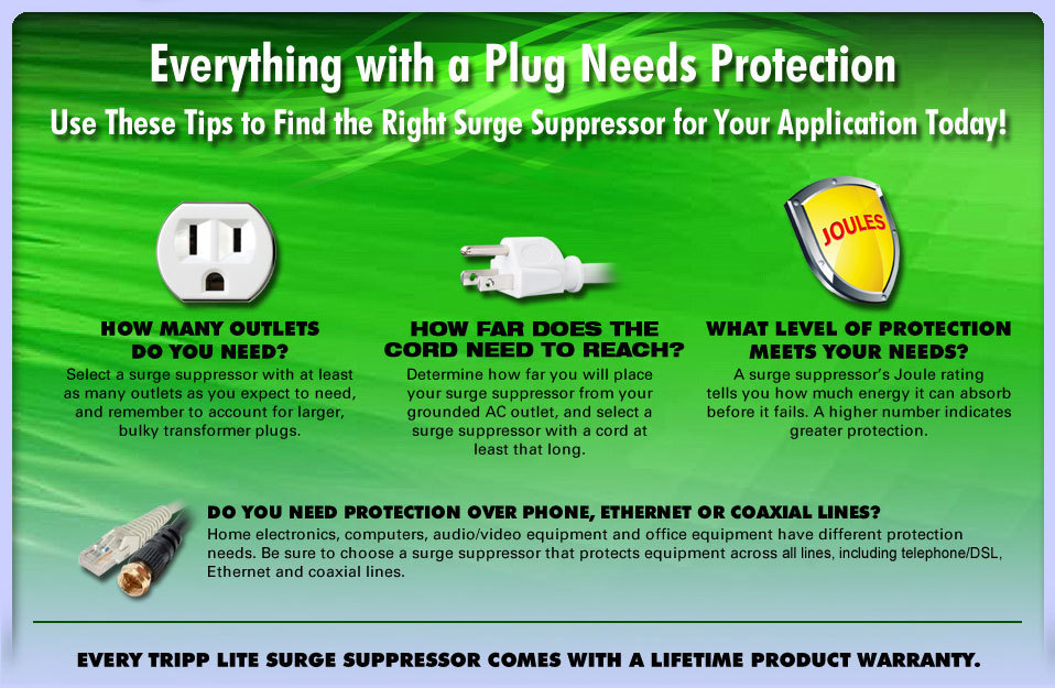 Everything with a Plug Needs Protection