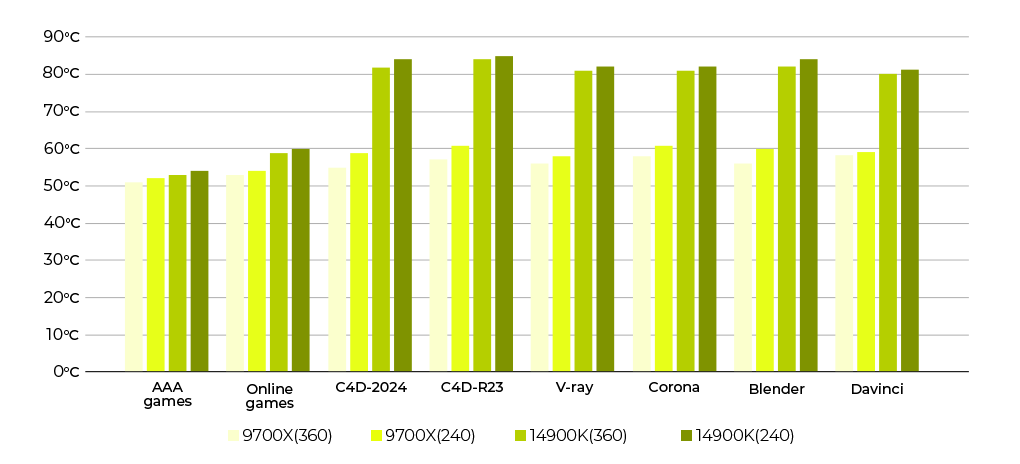Liquid Cooling graph