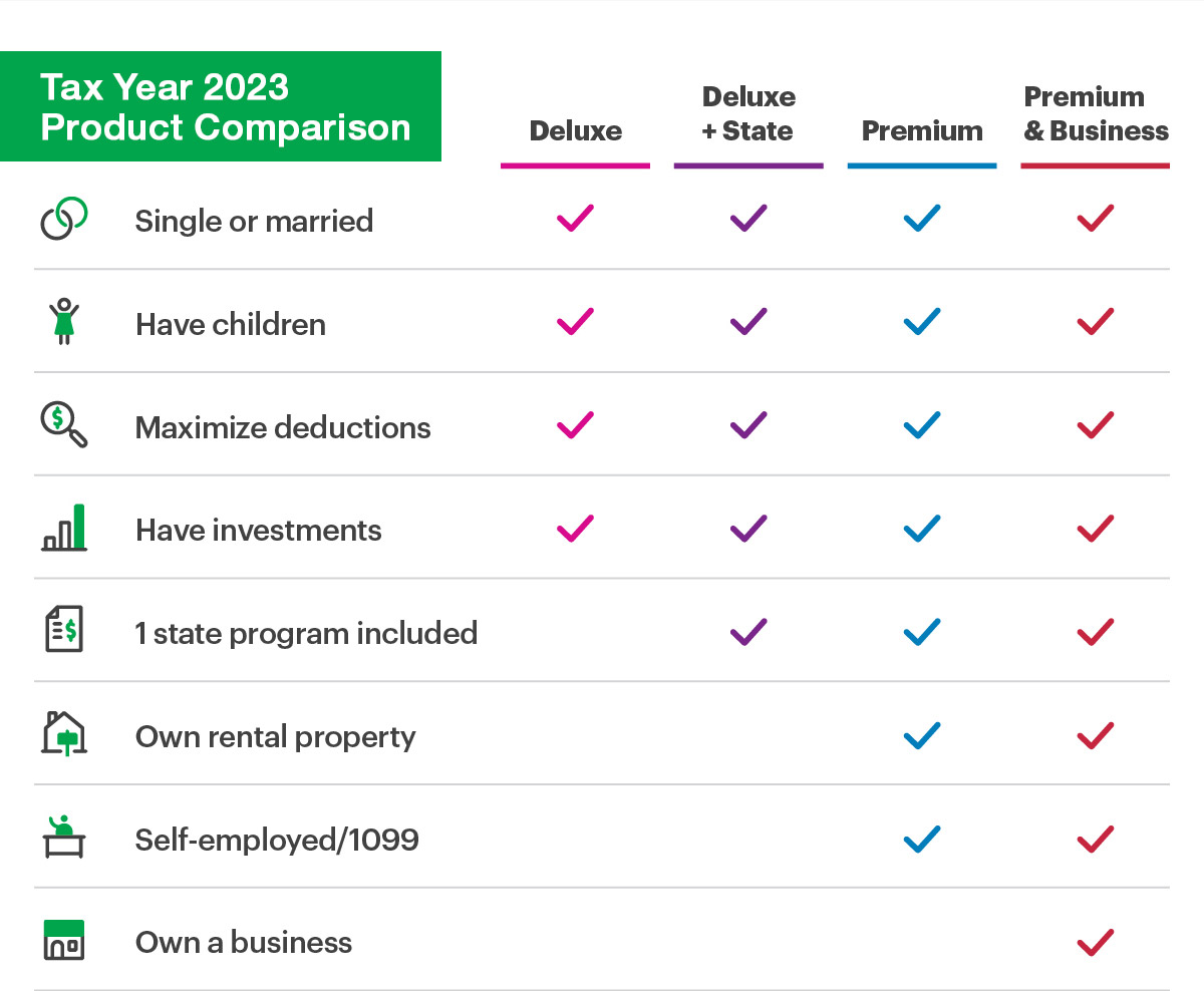 Tax Year 2022 Product Comparison