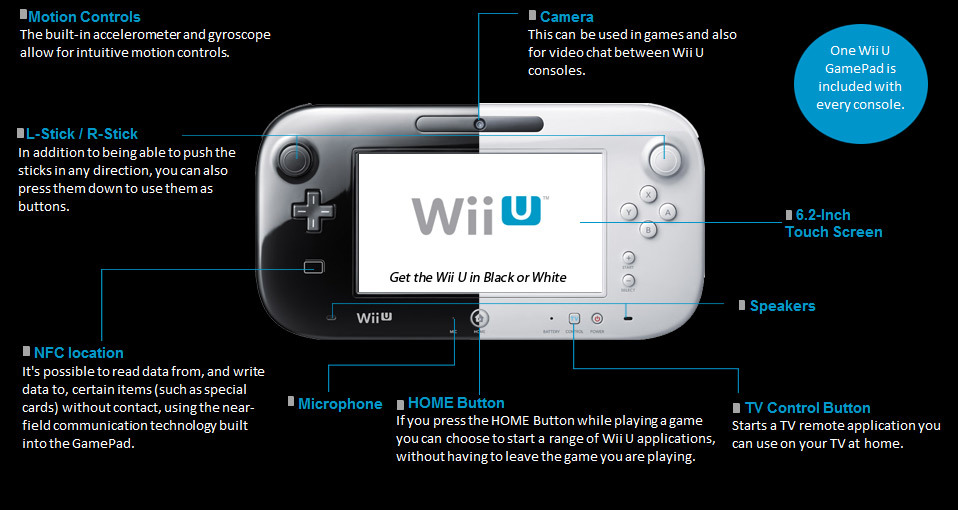 how to use wii u gamepad without tv