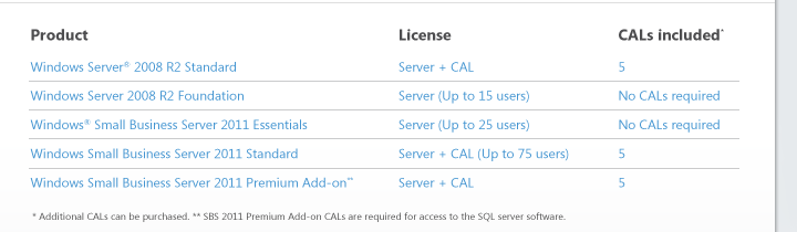 Newegg Com Microsoft Client Access License