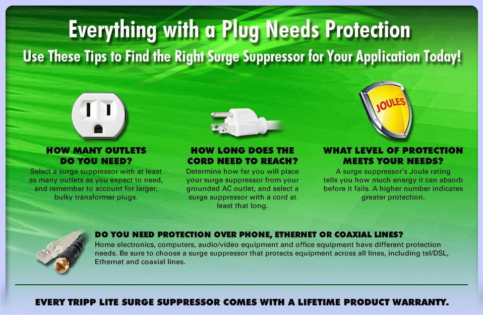 Everything with a Plug Needs Protection