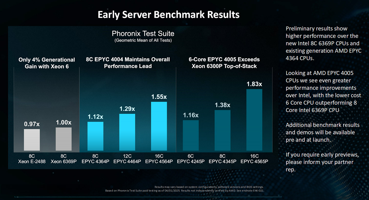 Early Server Benchmark Results Early Server Benchmark Results