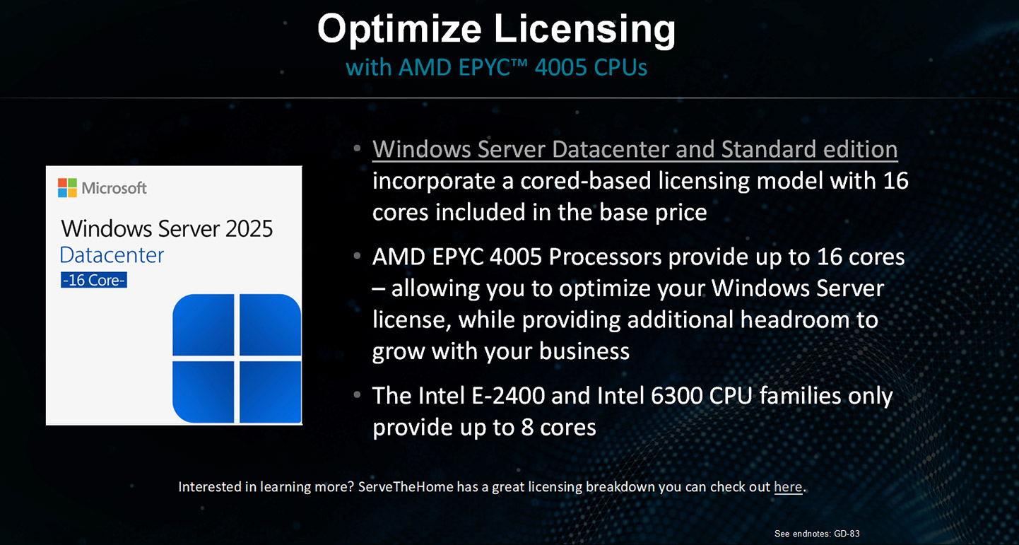 Optimize Licensing