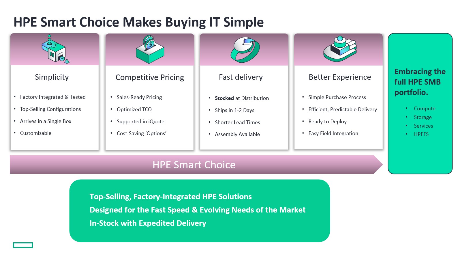 HPE Smart Choice Makes Buying IT Simple