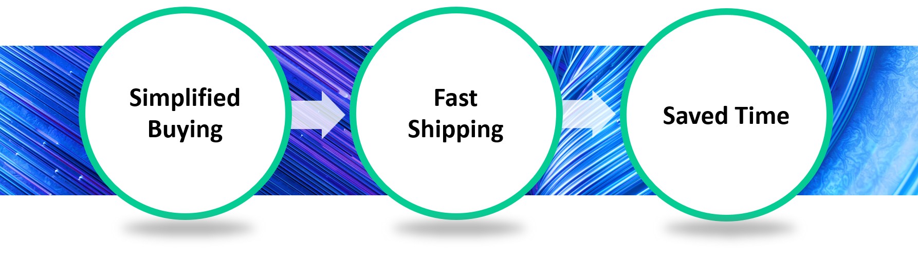 Process of HPE Smart Choice Program