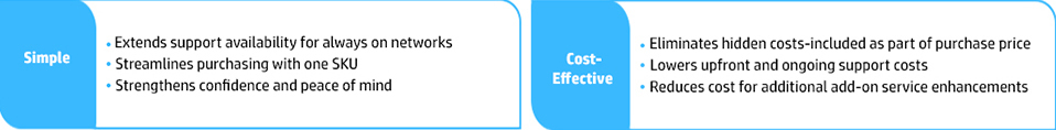 Simple - Extends support availability for always on networks. Streamlines purchasing with one SKU. Strengthens confidence and peace of mind. 

Cost Effective- Eliminates hidden costs- included as part of purchase price. Lowers upfront and ongoing support costs. Reduces cost of additional add-on service enhancements. 