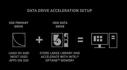 Data Drive Acceleration Setup
