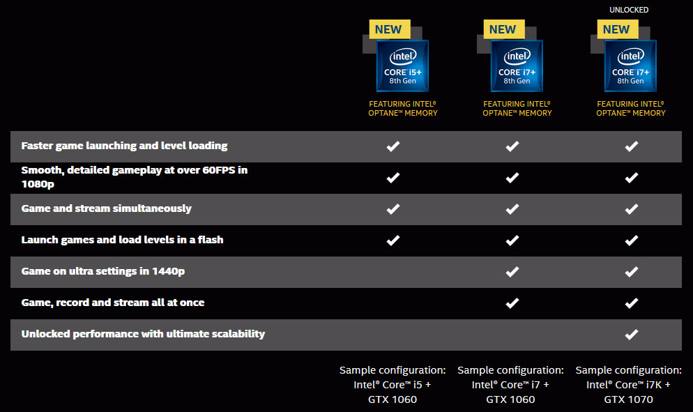 Intel optane online amd