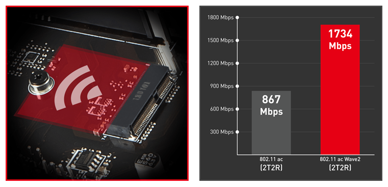 Intel cnvi что это