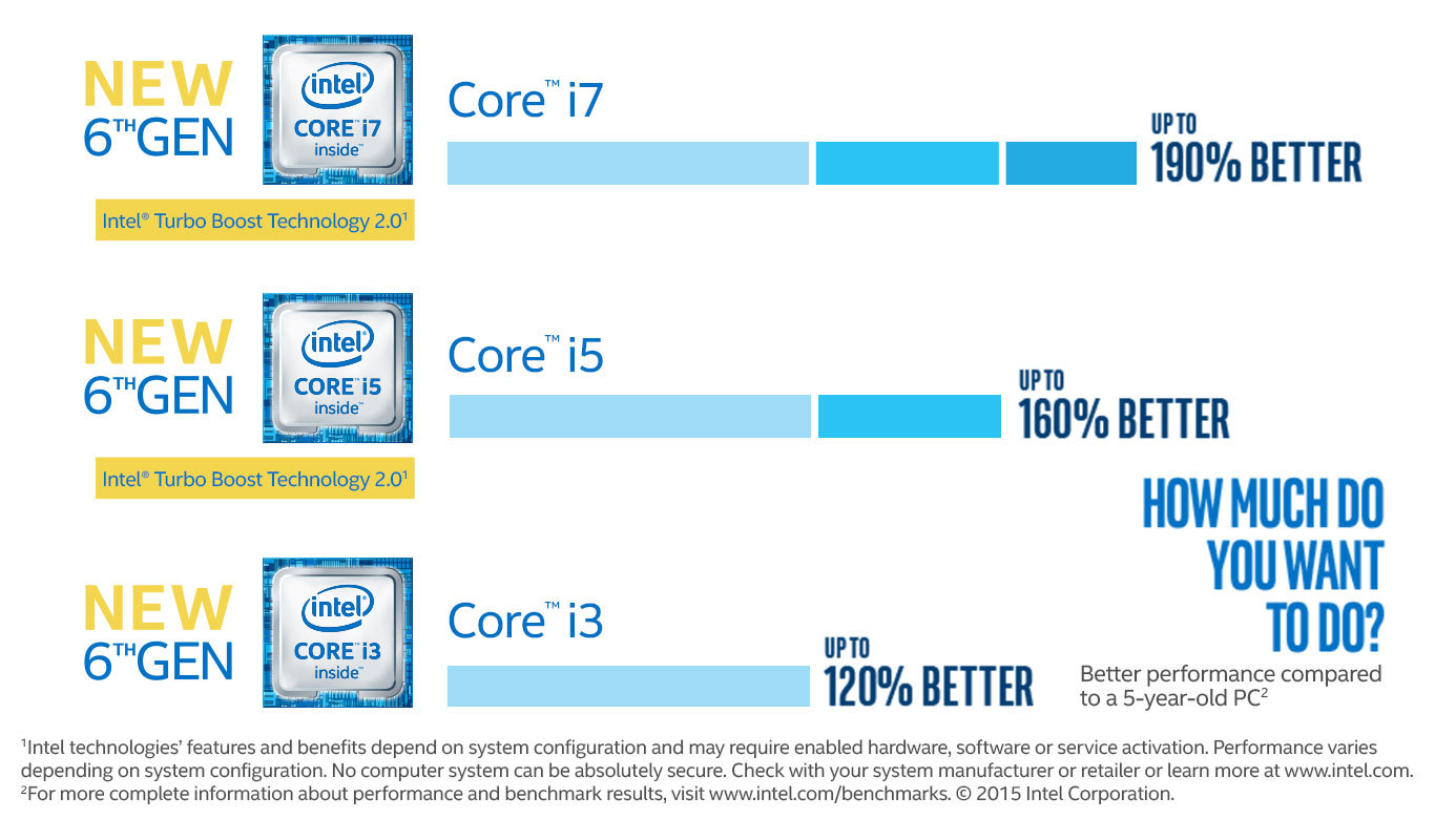 Introducing Intel® 6th Gen Core™ Processors | Newegg.com