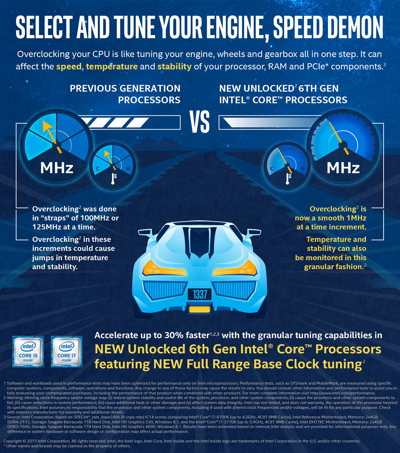 Introducing Intel® 6th Gen Core™ Processors 5098