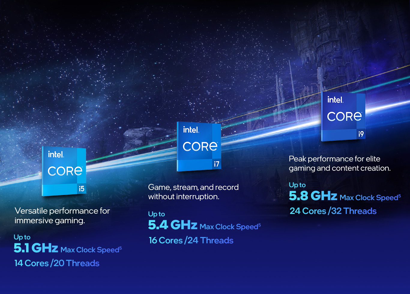 Choose the 13th Gen Intel Core processor.