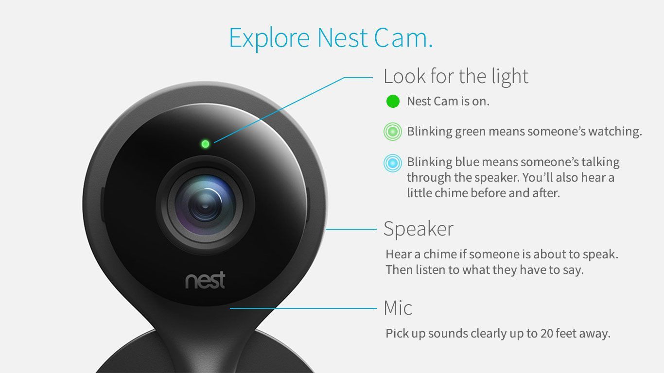 Как да слушам Nest Cam?