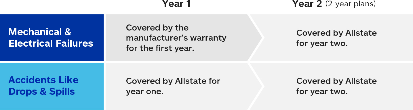 Newegg Is Where You Find It Allstate Is How You Protect It Newegg Com   Image21 