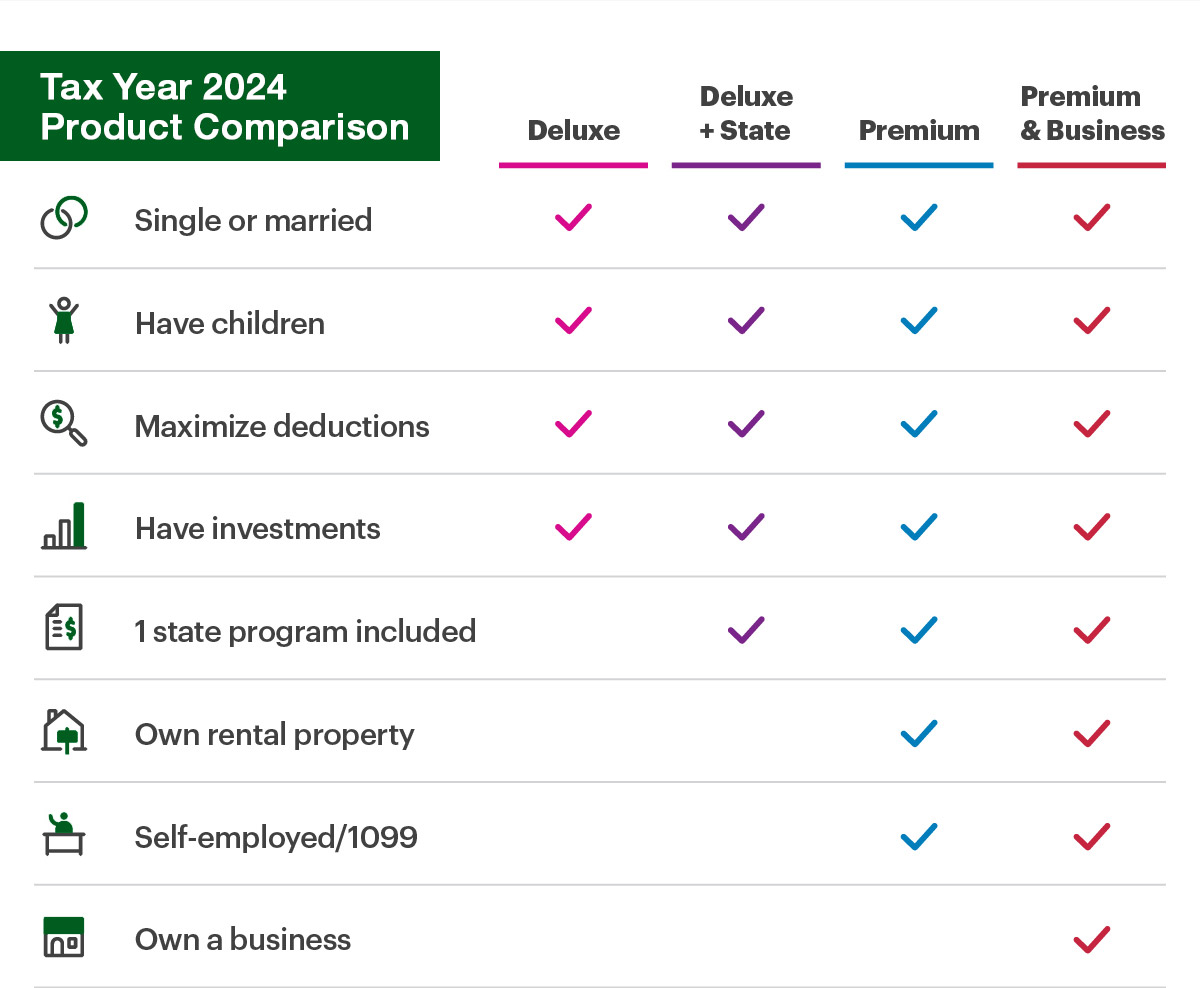 Tax Year 2022 Product Comparison